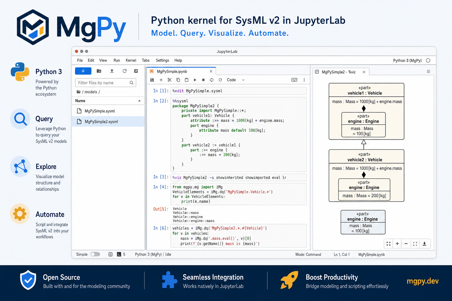 MgPy — Python kernel for SysML v2 automation