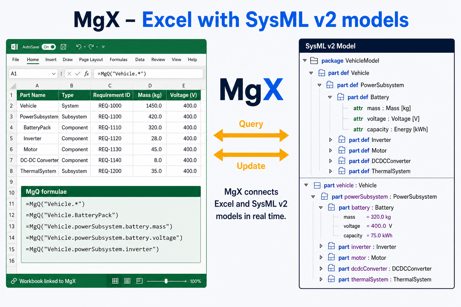 MgX — Excel and Python connected to SysML v2