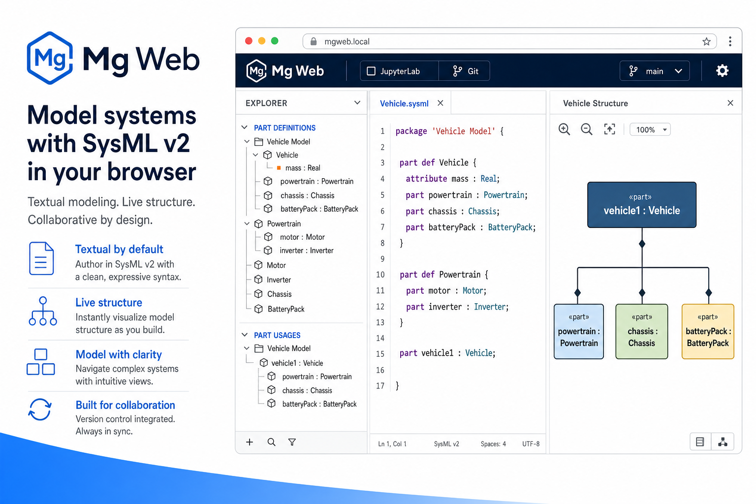 Mg Web — browser-based SysML v2 modeling